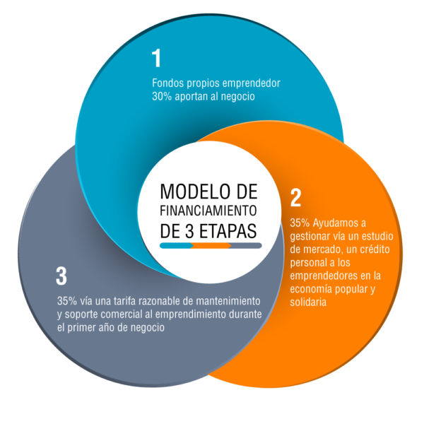 diagrama-de-pasos-servicios3